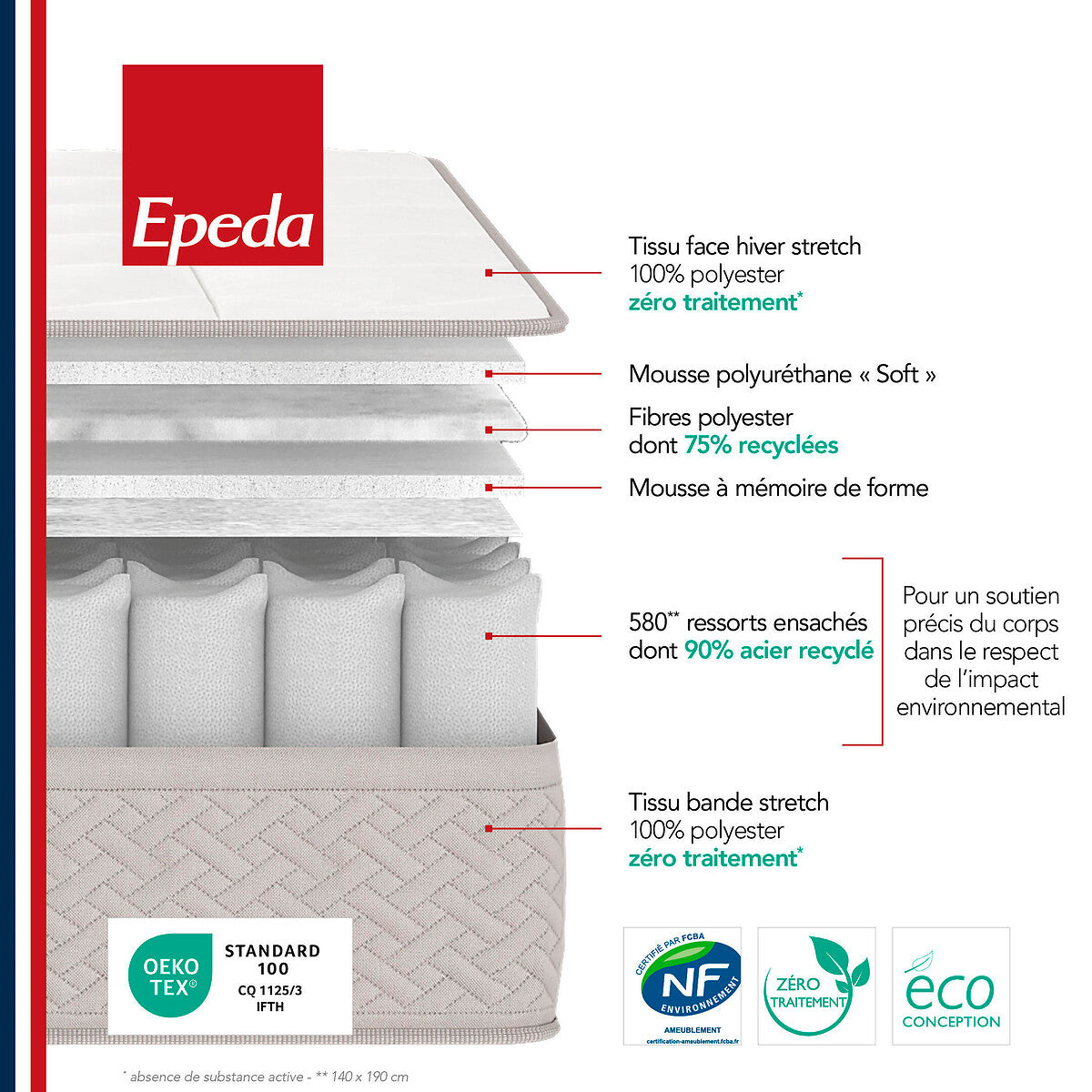 Matelas EPEDA 580 ressorts ensachés ferme Destination 140x190cm