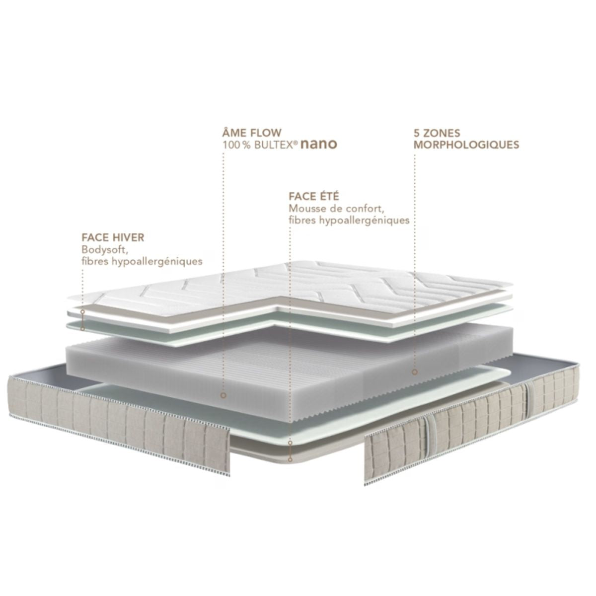 Matelas BULTEX ferme 90x200cm ANALOGIE