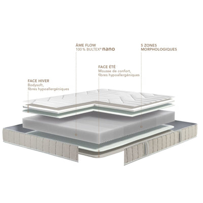 Matelas BULTEX ferme 90x200cm ANALOGIE
