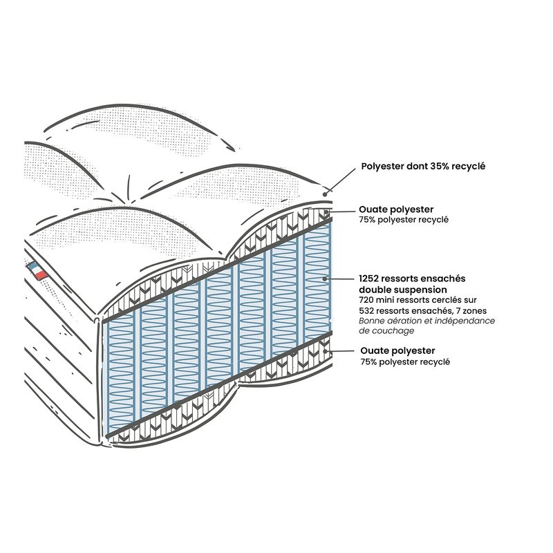 Matelas La Redoute Interieurs Premium hybride - 160x200 cm