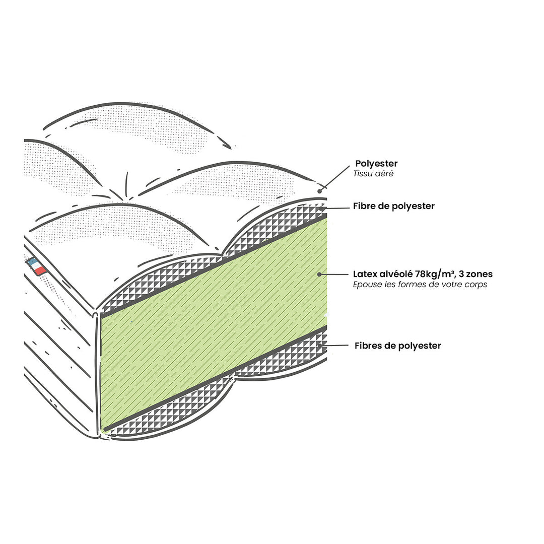 Matelas latex, 3 zones, soutien mi-ferme, accueil tonique 120x190cm
