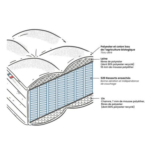Matelas Origine 520 ressorts La Redoute Interieurs - 160x200 cm