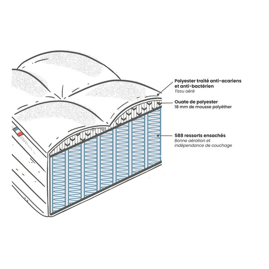 Matelas 588 ressorts La Redoute Interieurs, soutien ferme, accueil moelleux - 140x190 cm