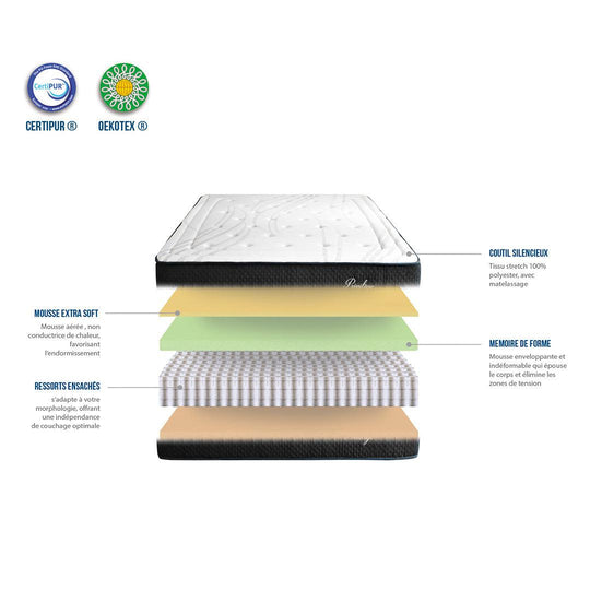 Matelas Bellecour privilege à ressorts et mémoire de forme