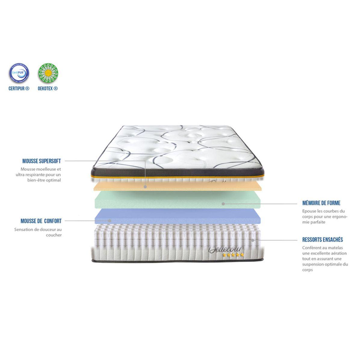Matelas Bellecour ressorts et mémoire de forme