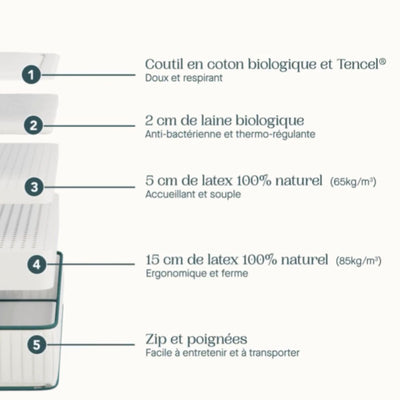 Matelas KIPLI Latex Naturel 90x200cm