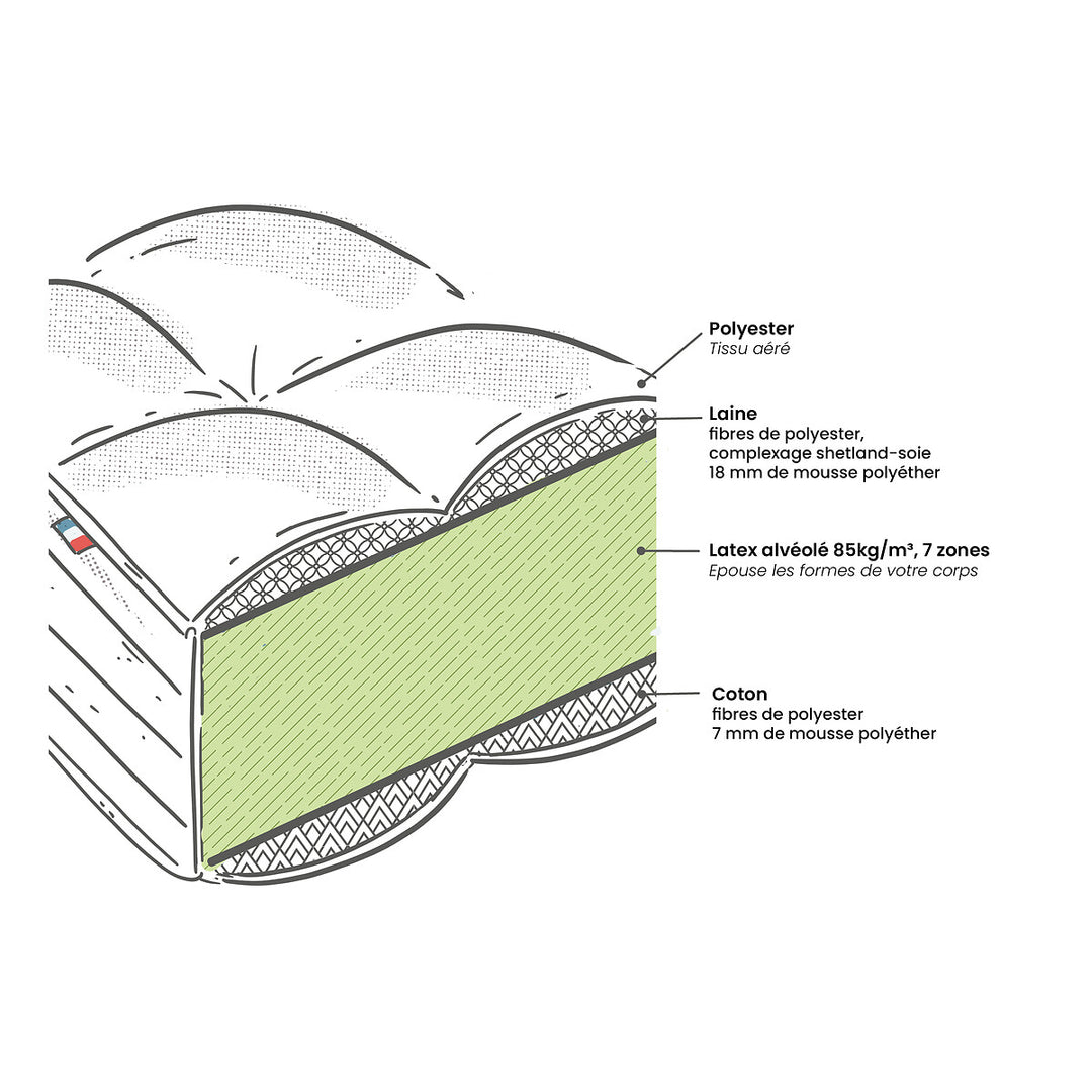 Matelas Latex La Redoute Interieurs - 160x200 cm