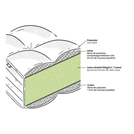 Matelas Latex La Redoute Interieurs - 160x200 cm