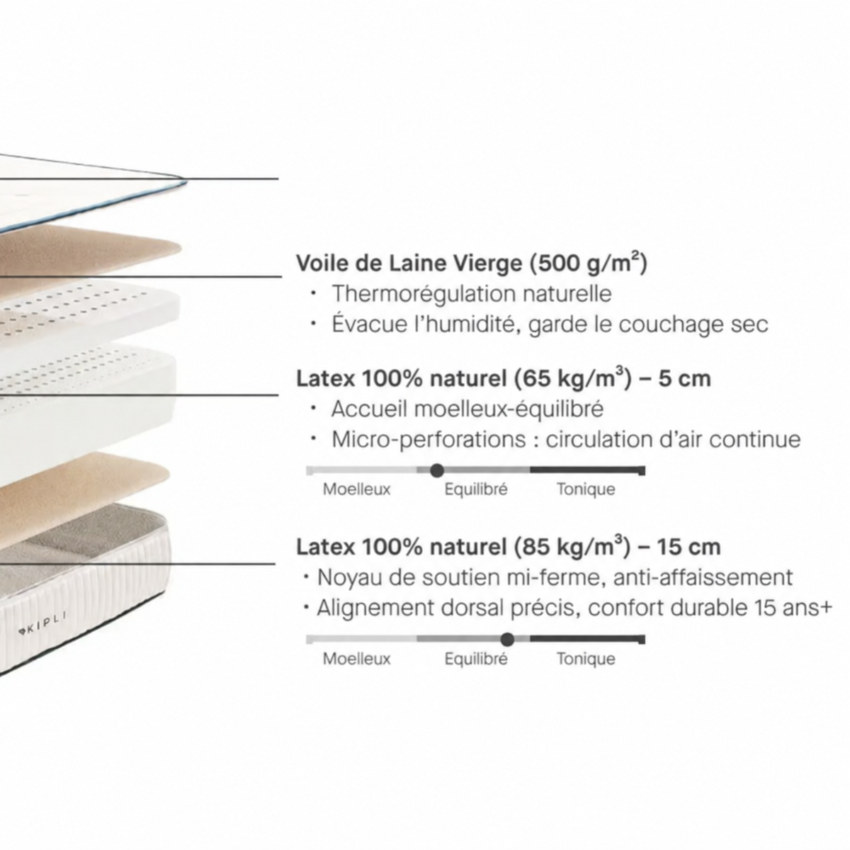 Matelas KIPLI Latex Naturel Premium 160x200cm (housse neuve neutre)