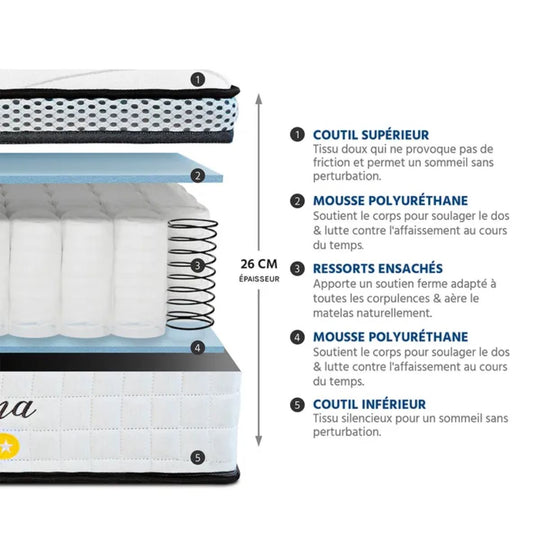 Matelas ressorts et mémoire de forme Ferme
