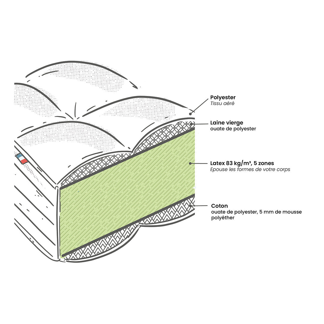 Matelas Dos Sensible La Redoute Interieurs - 140x190 cm