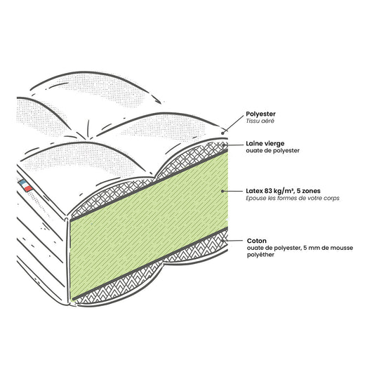 Matelas Dos Sensible La Redoute Interieurs - 140x190 cm