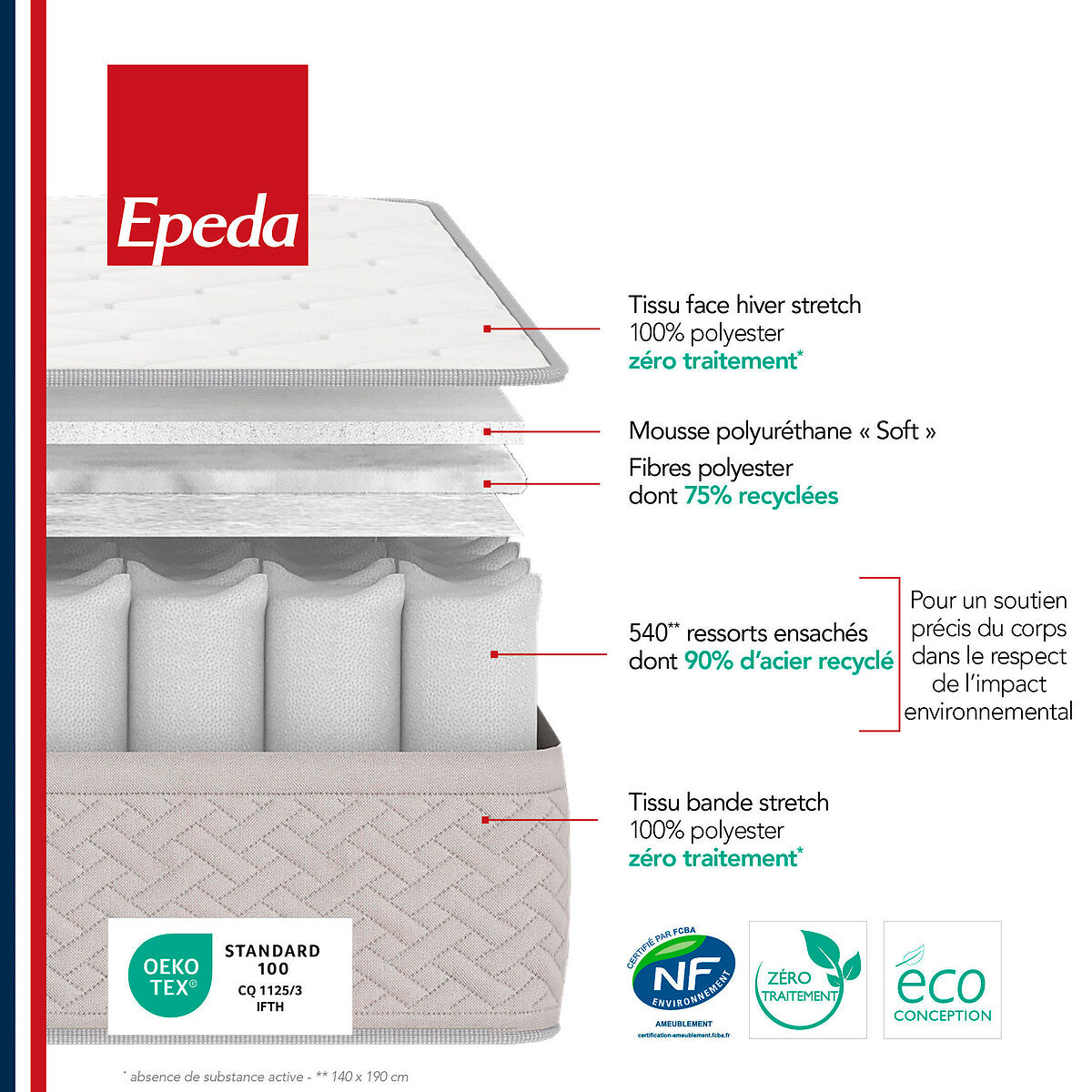 Matelas EPEDA Itinéraire 540 ressorts ensachés ferme Itinéraire 120x190cm