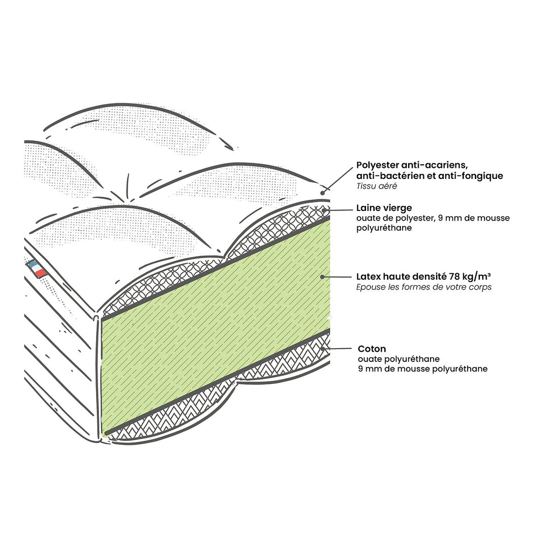 Matelas Latex La Redoute Interieurs, Ferme 19cm 160x200cm