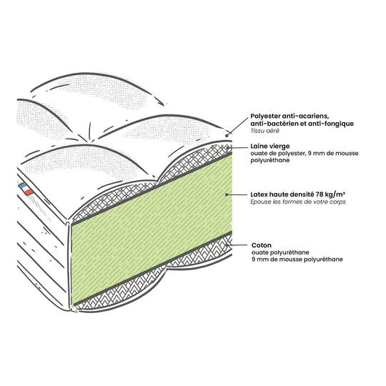 Matelas Latex La Redoute Interieurs, Ferme 19cm 160x200cm
