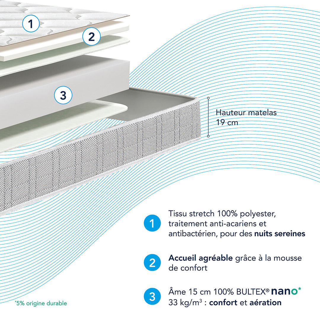 Matelas BULTEX WHITEN 160x200cm