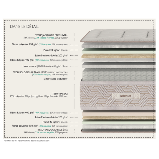 Matelas ressorts EPEDA Macassar 3 140x200 cm — photo produit
