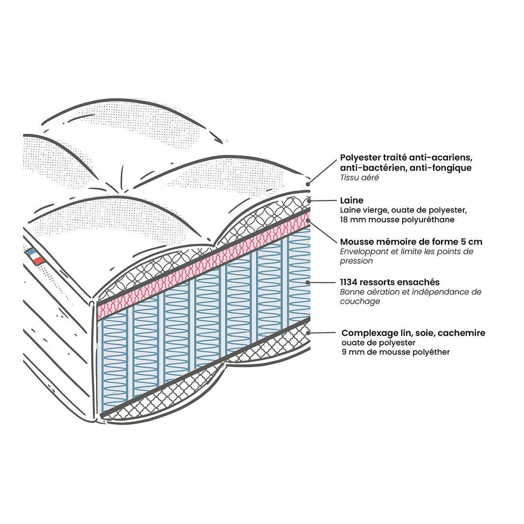 Matelas Premium Hybride La Redoute Interieurs - 160x200 cm