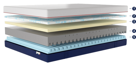 Matelas PERCKO mousse mémoire de forme 90x190cm