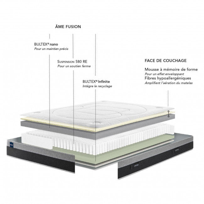 Matelas BULTEX Astrion 160x200 cm ressorts ensachés — photo produit
