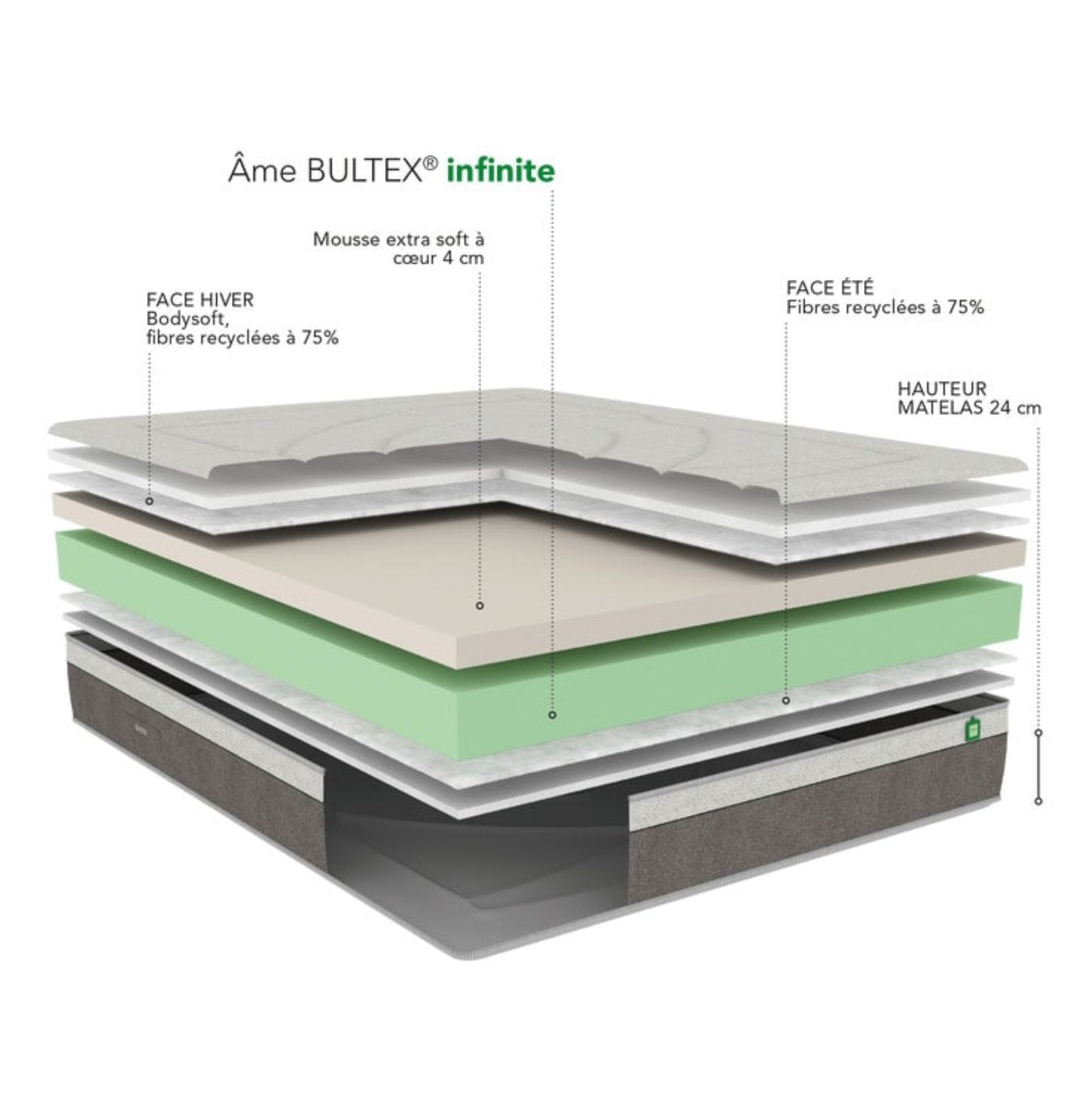 Matelas BULTEX Evolution 3 160x200cm