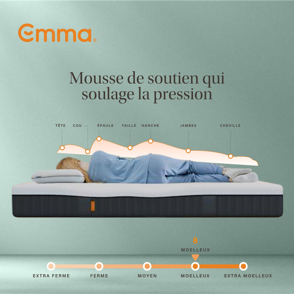 Matelas Emma Original Elite reconditionné