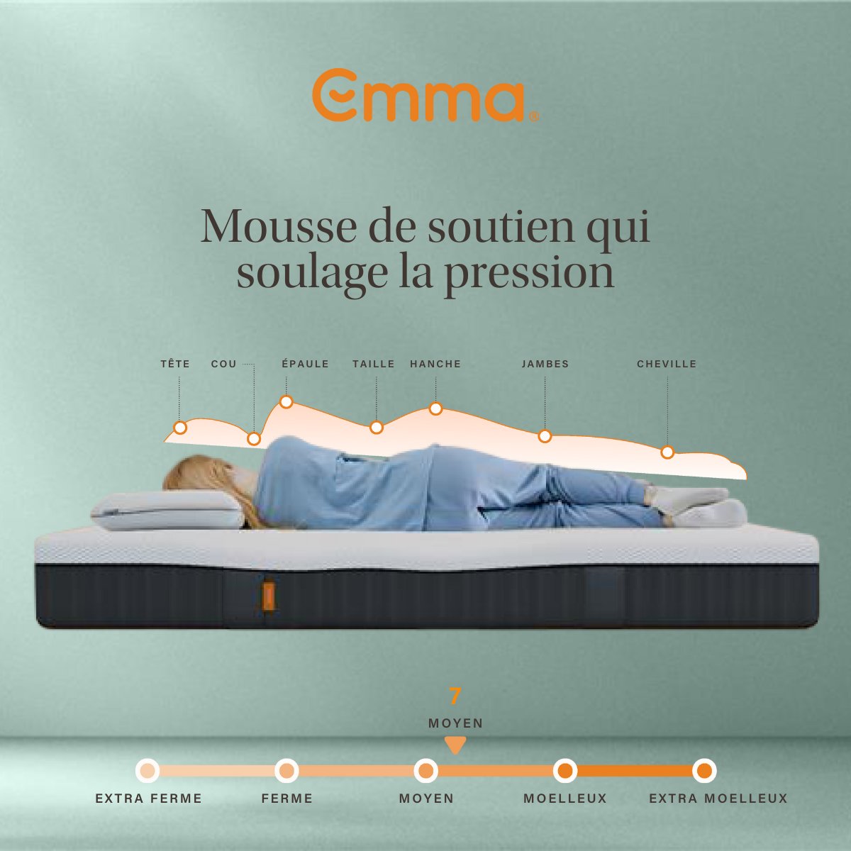 Matelas Emma Original Pro reconditionné