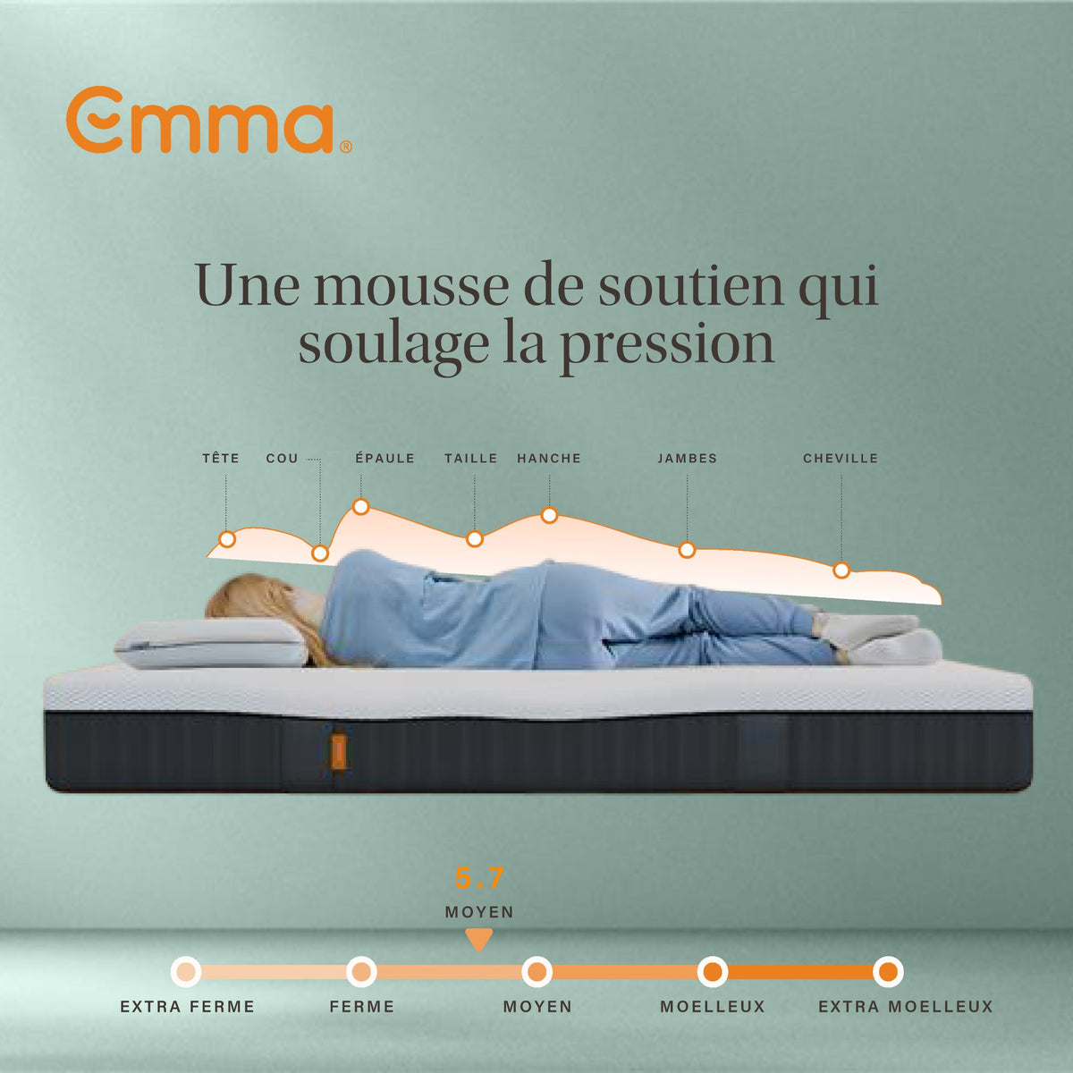 Matelas Emma Original reconditionné