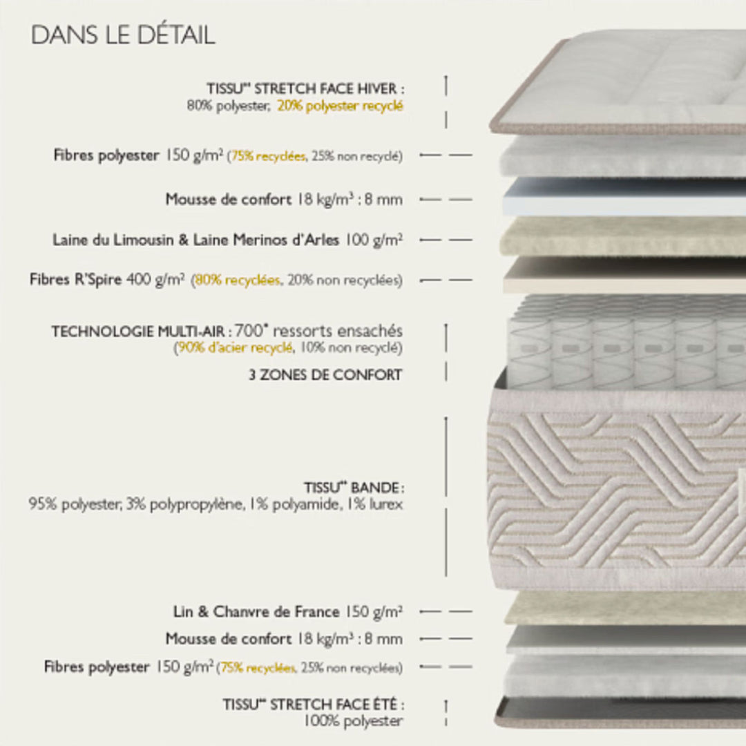 Matelas Epeda Art Déco Dauphine 160x200cm