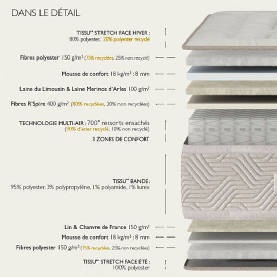 Matelas Epeda Art Déco Dauphine 160x200cm