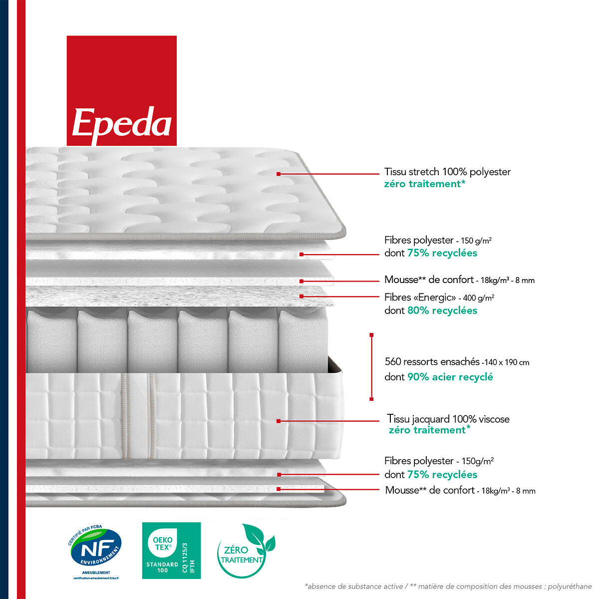 Matelas EPEDA Le poétique ressorts ensachés, soutien élevée, 180x200cm