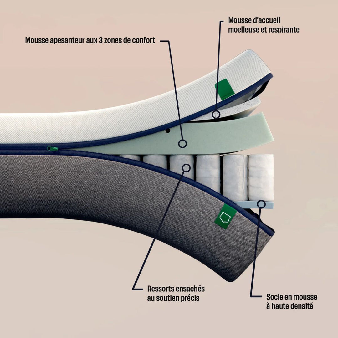 Matelas TEDIBER Hybride 140x200cm