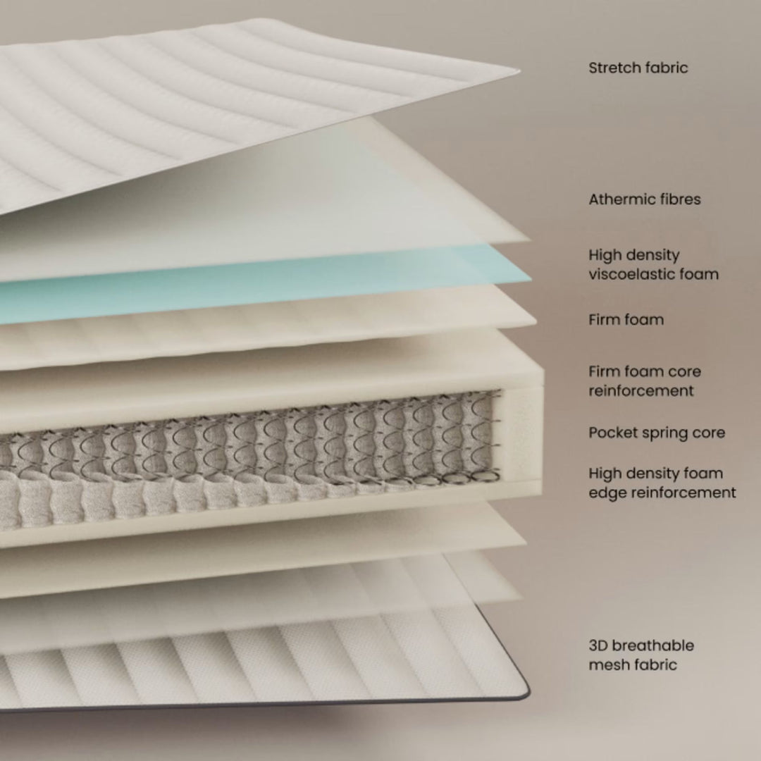 Matelas KAVE HOME Juno à ressorts ensachés 180x200cm