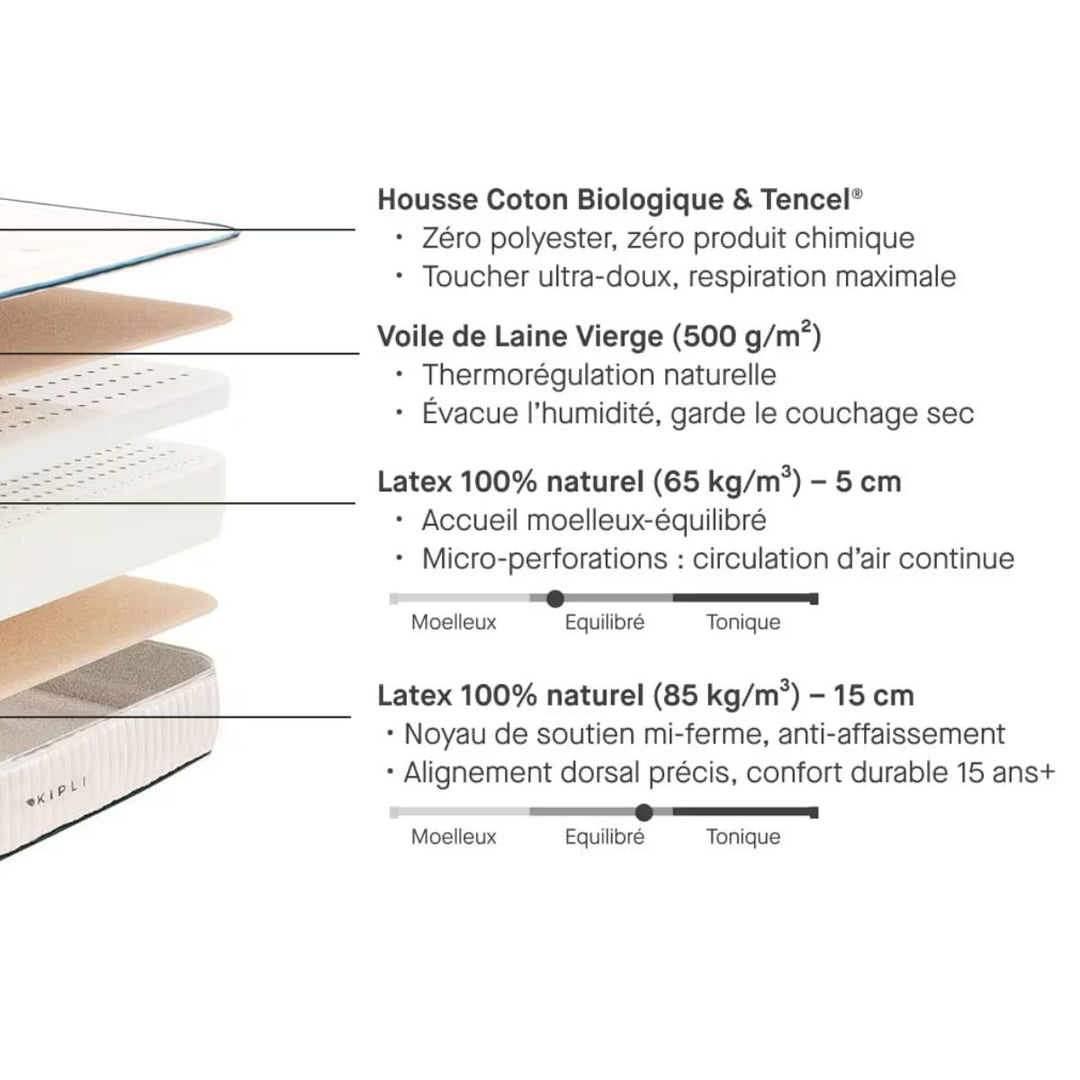Matelas KIPLI Latex Naturel Premium 160x200cm