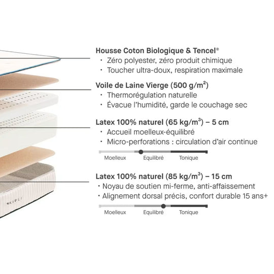 Matelas KIPLI Latex Naturel Premium 160x200cm