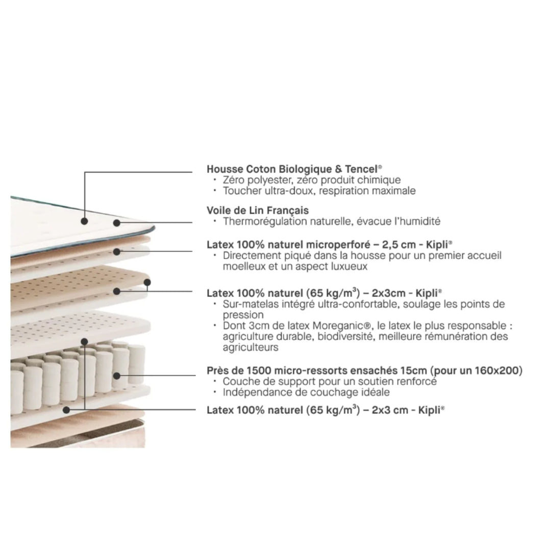 Matelas KIPLI Prestige 180x200cm