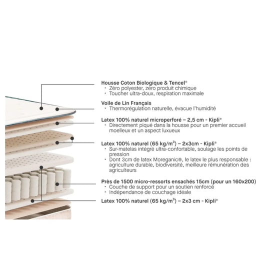 Matelas KIPLI Prestige 180x200cm
