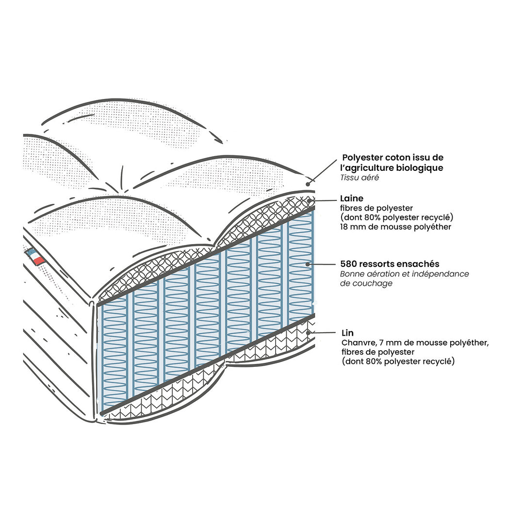 Matelas LA REDOUTE INTÉRIEURS Origine 580 ressorts, soutien mi-ferme, accueil moelleux