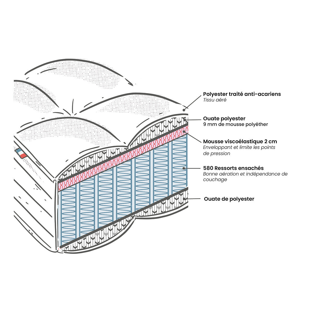Matelas LA REDOUTE 580 ressorts ensachés, soutien ferme, accueil enveloppant, 140x190cm