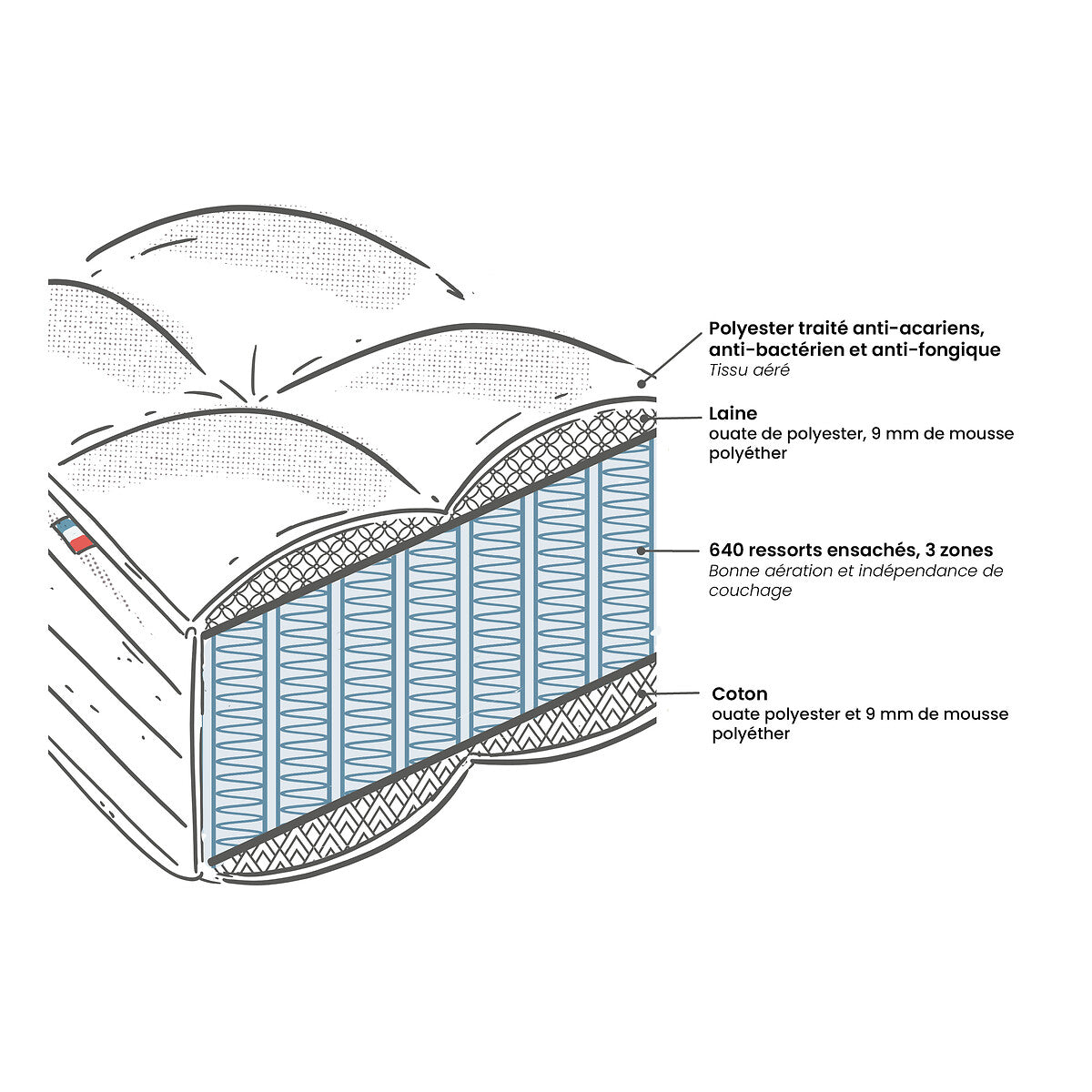 Matelas LA REDOUTE 640 ressorts ensachés, soutien ferme, accueil moelleux, 160x200cm