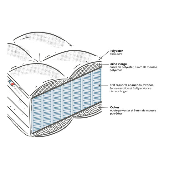 Matelas LA REDOUTE 672 ressorts ensachés, soutien ferme, accueil moelleux, 180x200cm