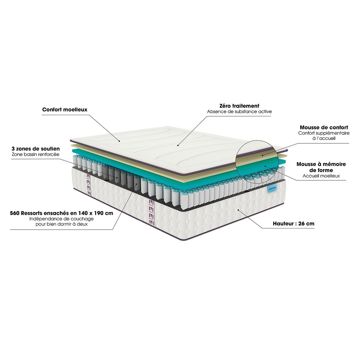 Matelas MERINOS 580 ressorts ensachés, soutien ferme, accueil moelleux, 160x200cm