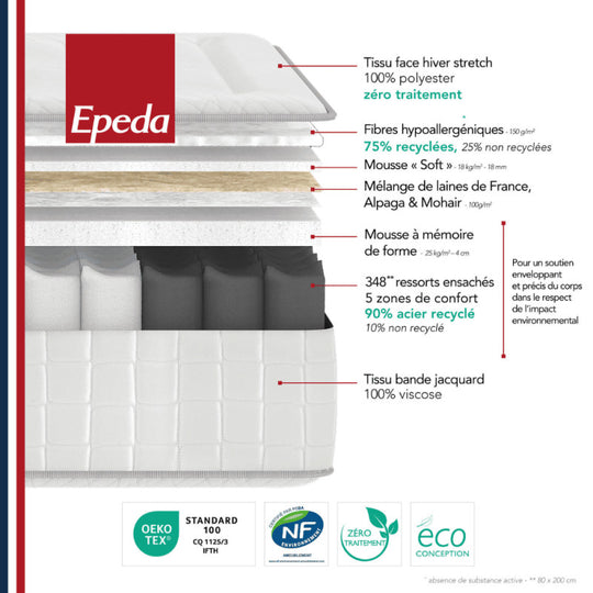 Matelas de relaxation à Ressorts EPEDA Balade Equilibré 160x200cm ( 2x80x200cm)