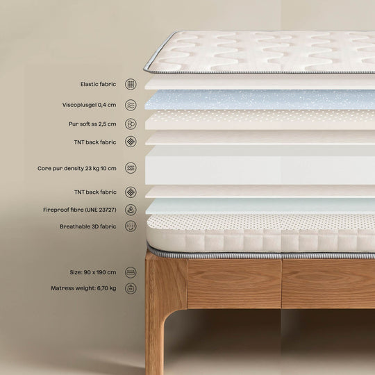 Matelas SKLUM Gelson 90x190cm