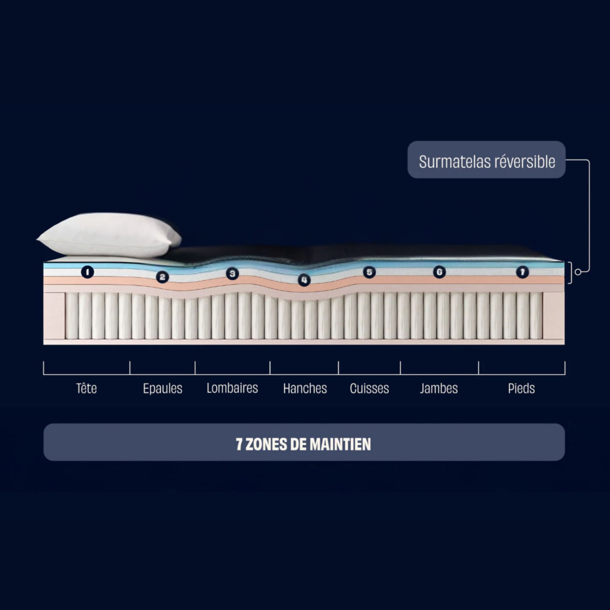 Matelas TEDIBER Hybride Infinite® 80x200 cm