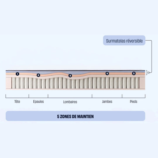Matelas TEDIBER Hybride Premium 140x200cm