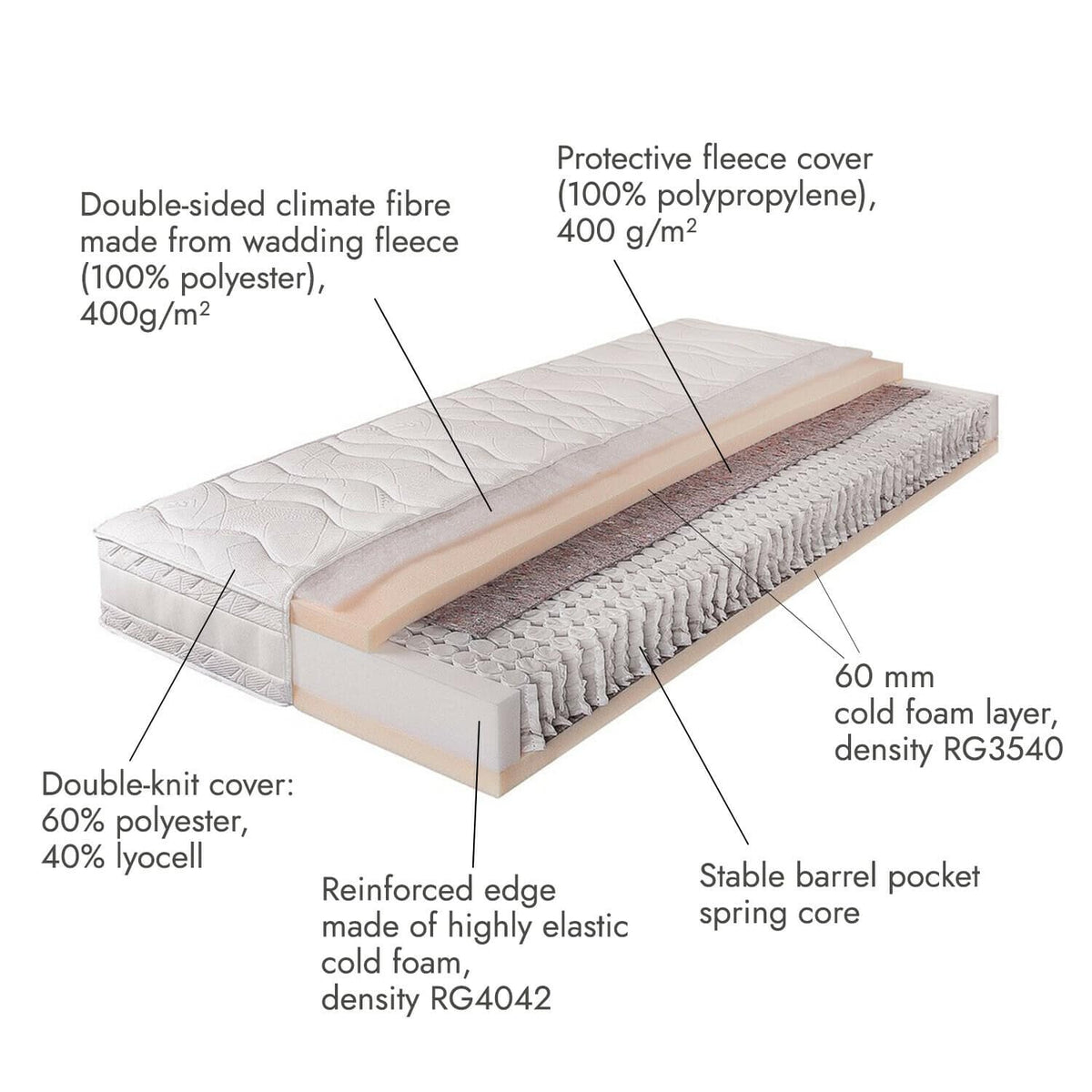 Matelas ressorts ensachés LOBERON Sevilha 90x200 cm — photo produit
