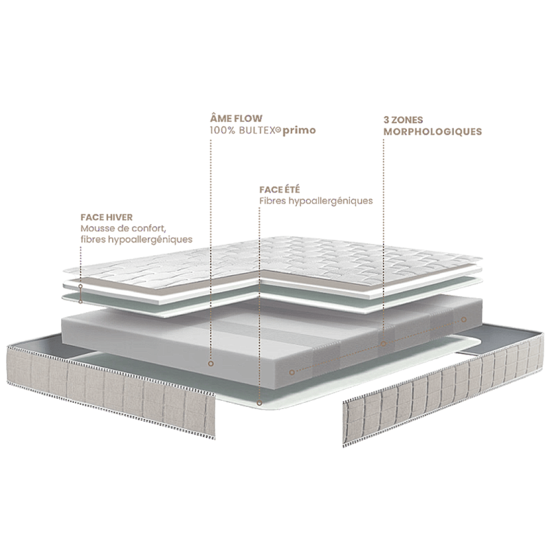 Matelas BULTEX EURYTHMIE 160x200cm — photo produit
