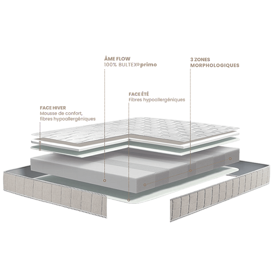 Matelas BULTEX EURYTHMIE 160x200cm — photo produit