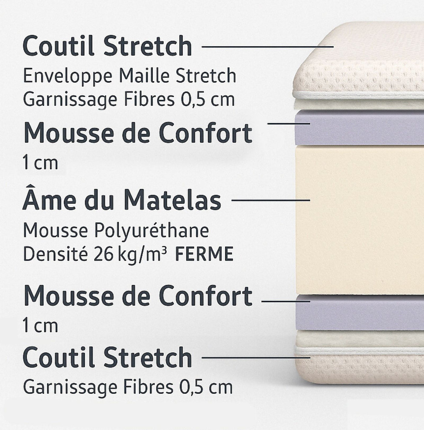Matelas mousse comfort Regis